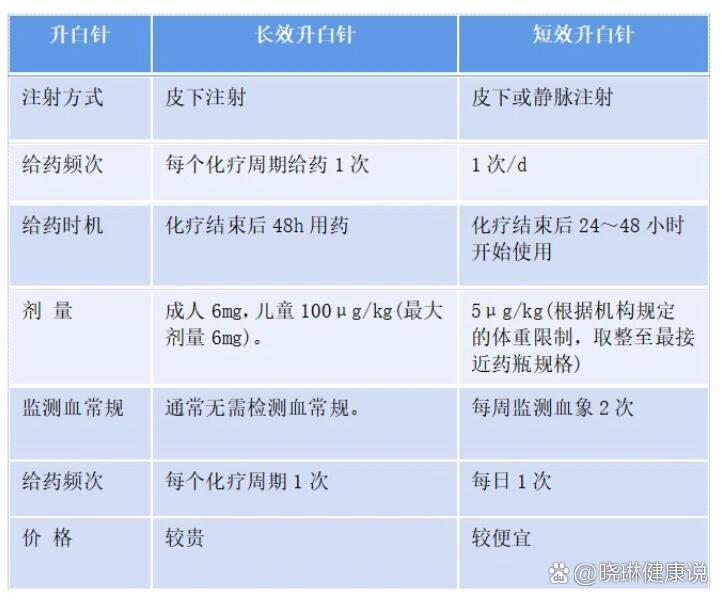 长效升白针说明书图片