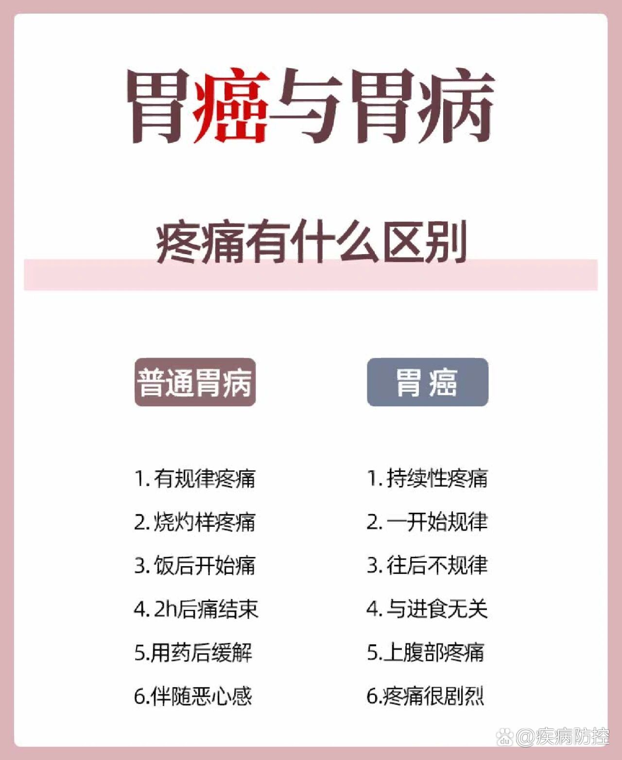 胃癌与普通胃病的疼痛有什么区别