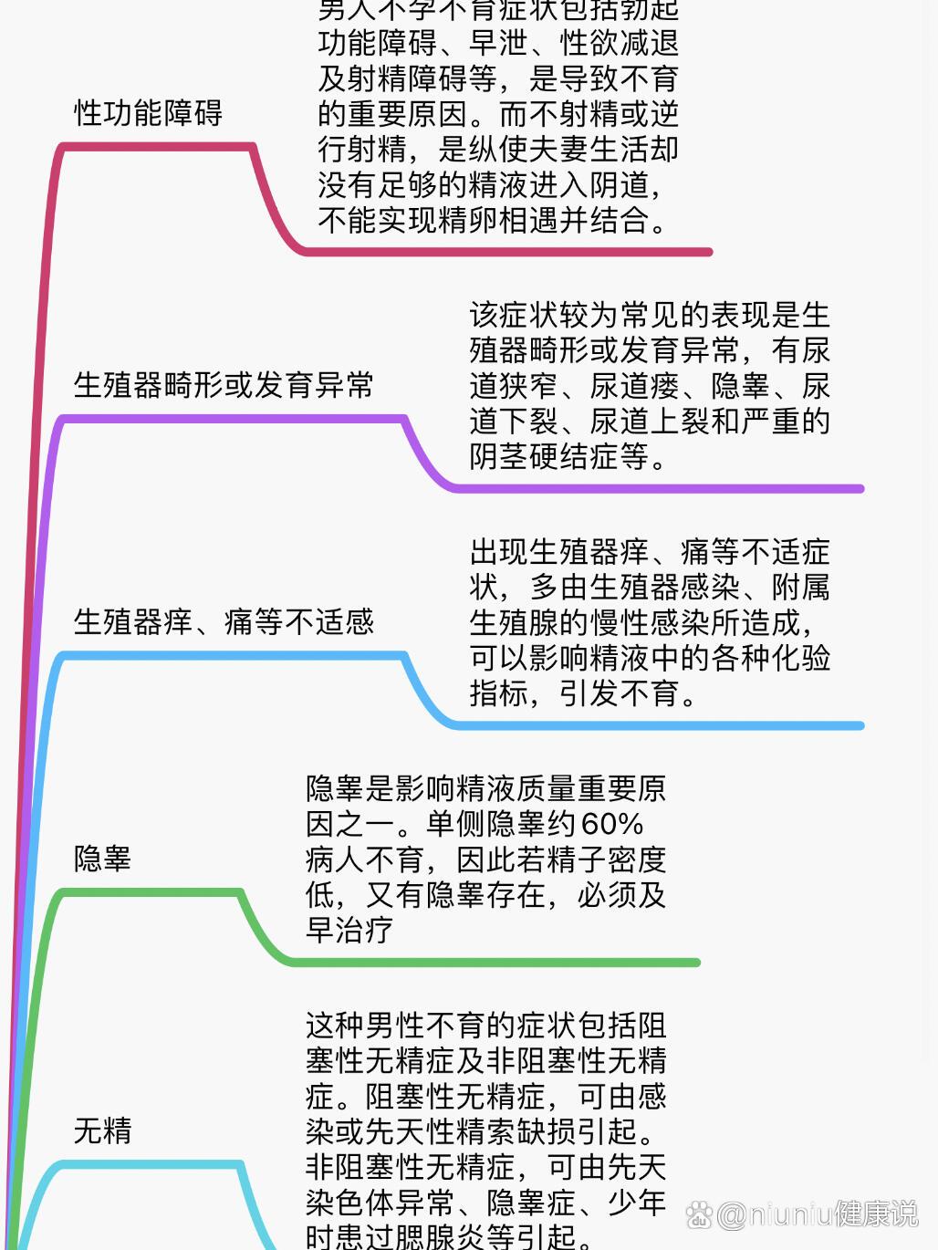 得性疾病前兆男性图片