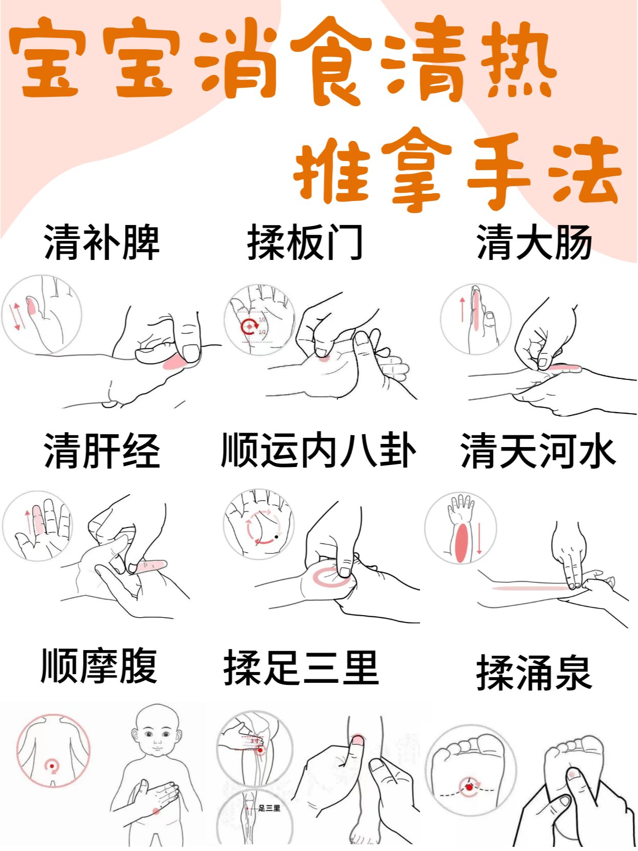 小儿内热的预防	1️⃣