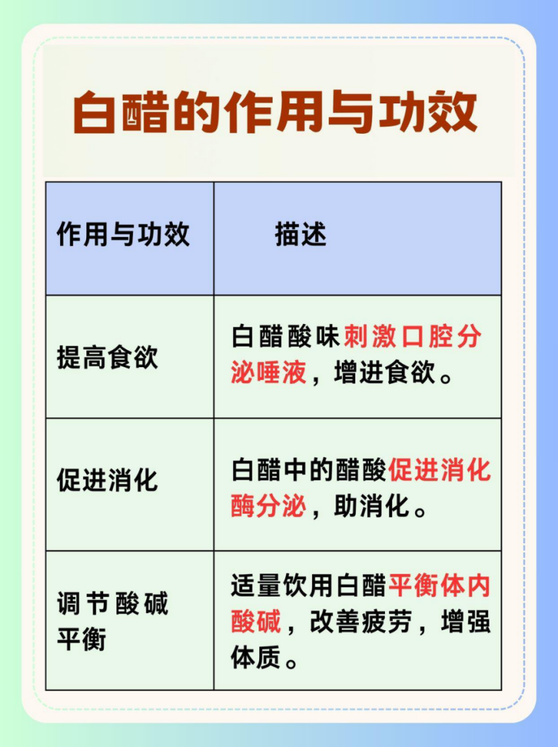 解析:白醋的作用与功效