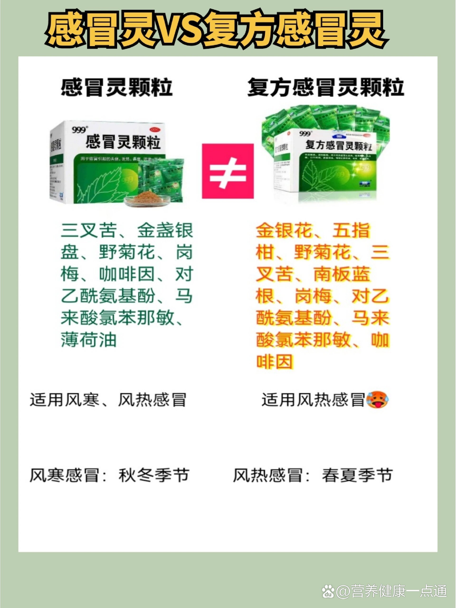 感冒灵和复方感冒灵分不清?