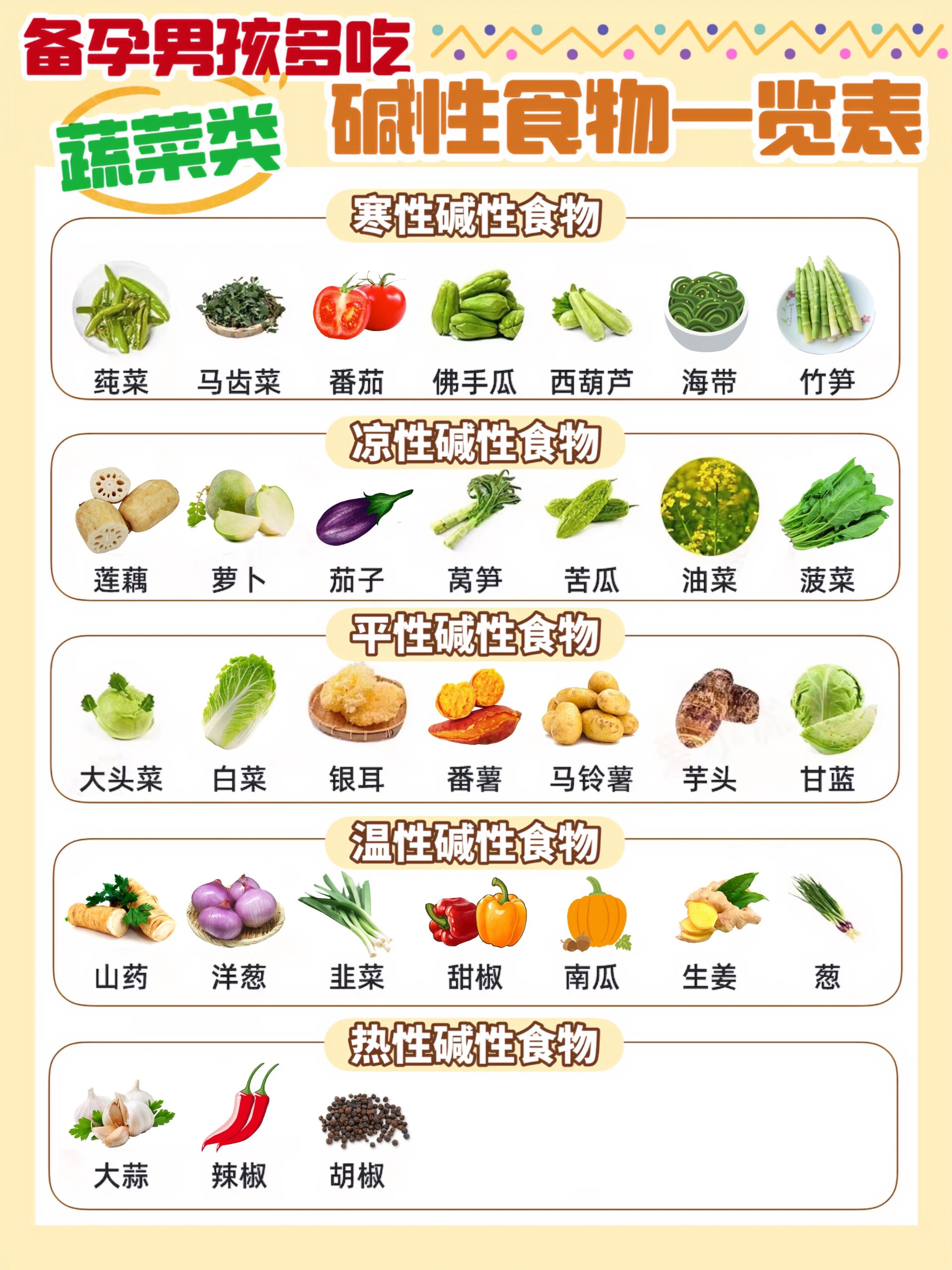 备孕生男宝