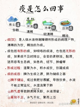 痰是怎么回事 痰多攻略💕