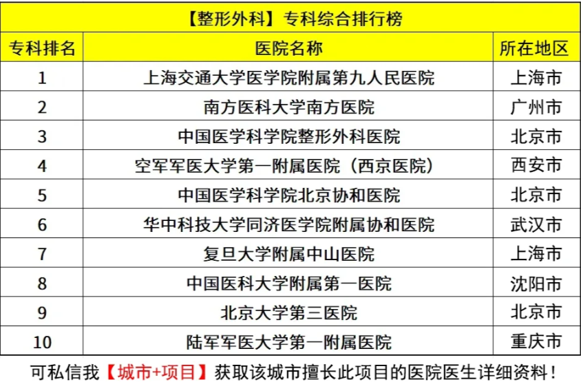 中国医学科学院整形外科医院全程代诊含挂号缓解就医焦虑的简单介绍
