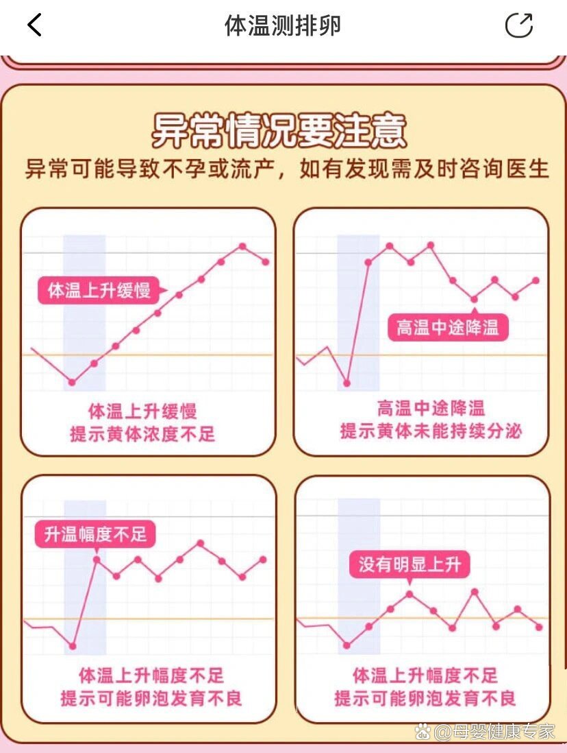 黄体不足的基础体温图图片