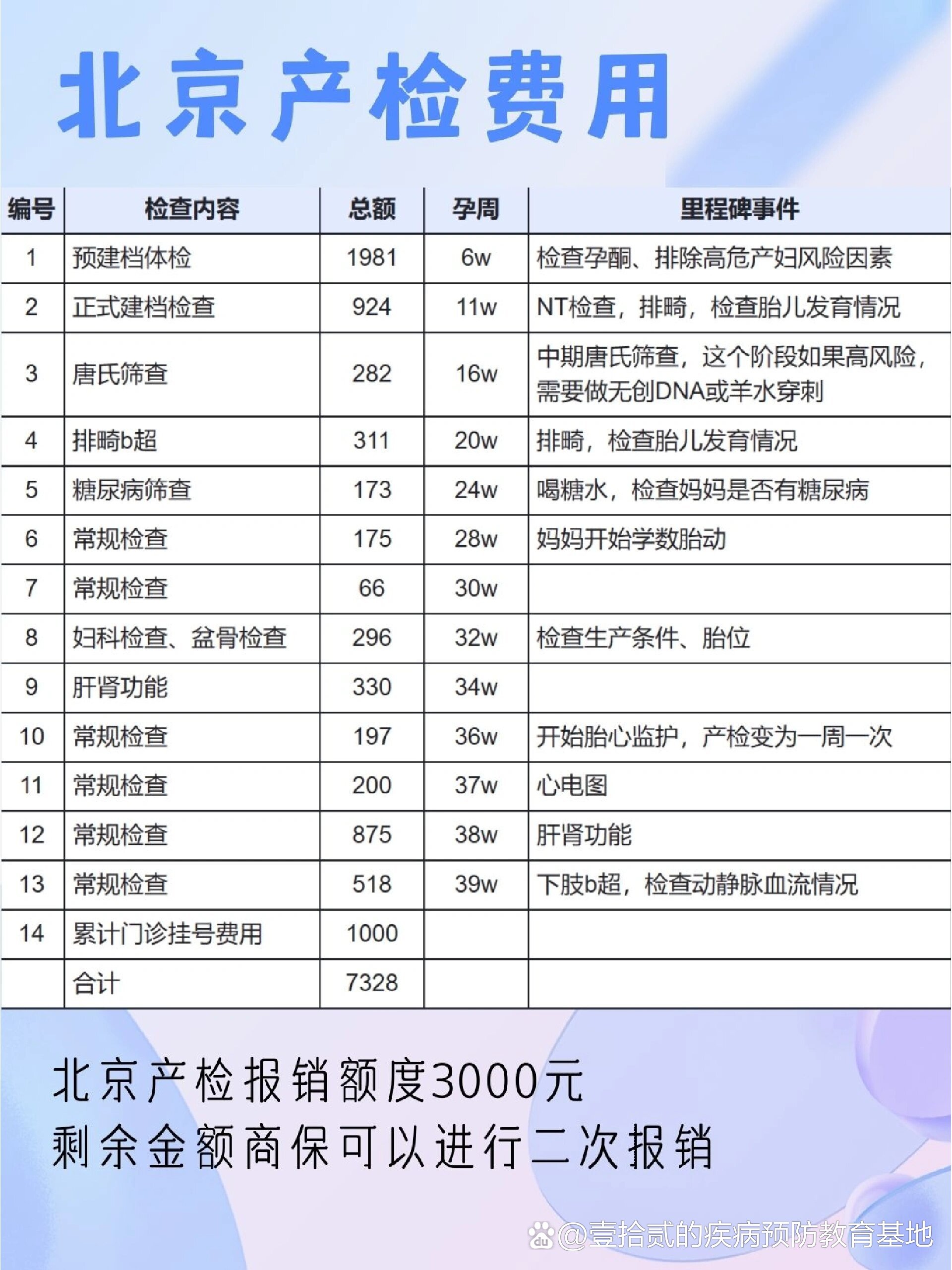 309医院异地就医陪诊代挂号检验结果异常及时告知,早做处理的简单介绍 309医院异地就医陪诊代挂号检验结果异常及时告知,早做处理的简单介绍