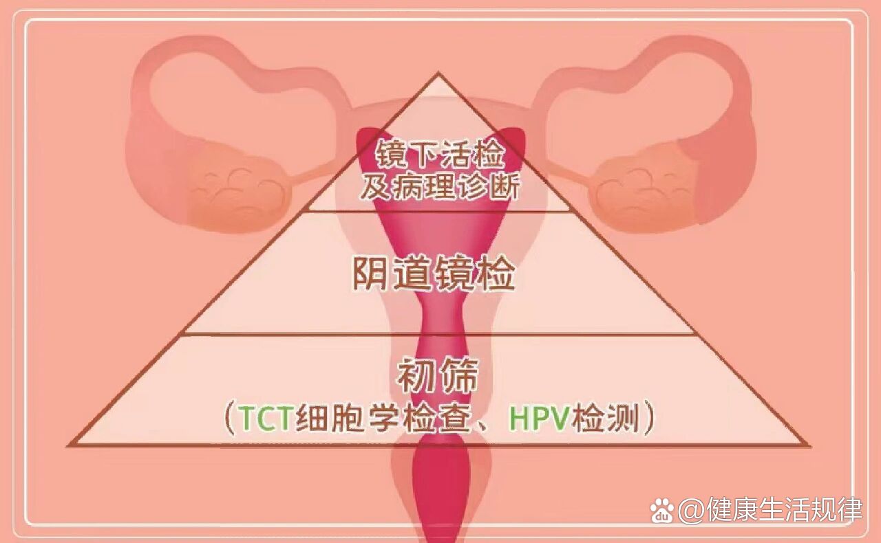 宫颈贴膜掉下来后图片图片