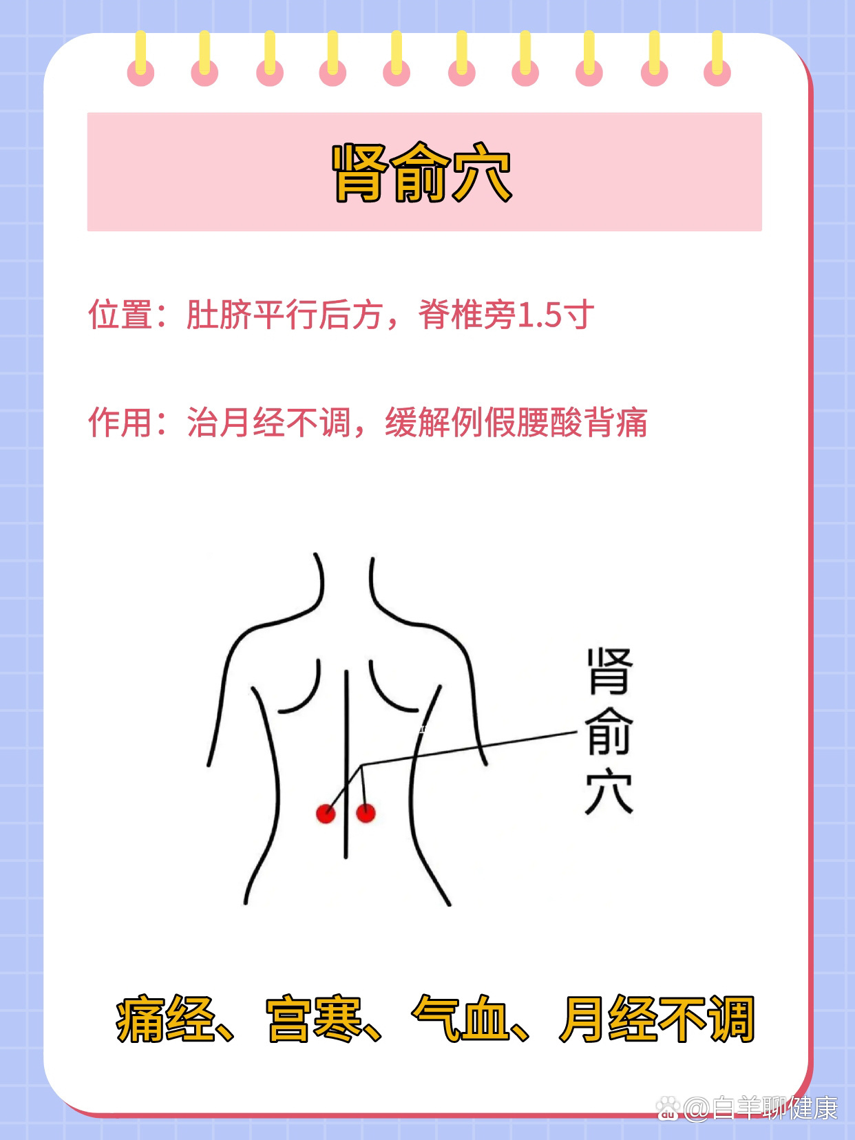 痛经,宫寒,月经不调三伏贴7515必贴穴位7515