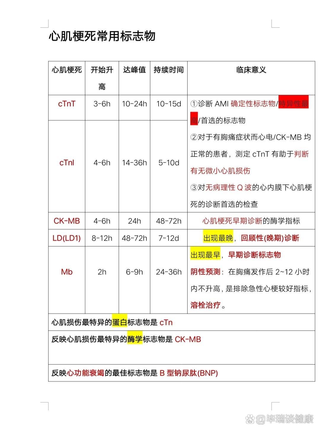 心肌酶五项图片