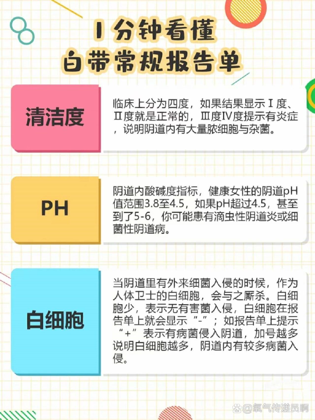 白带常规检查什么?