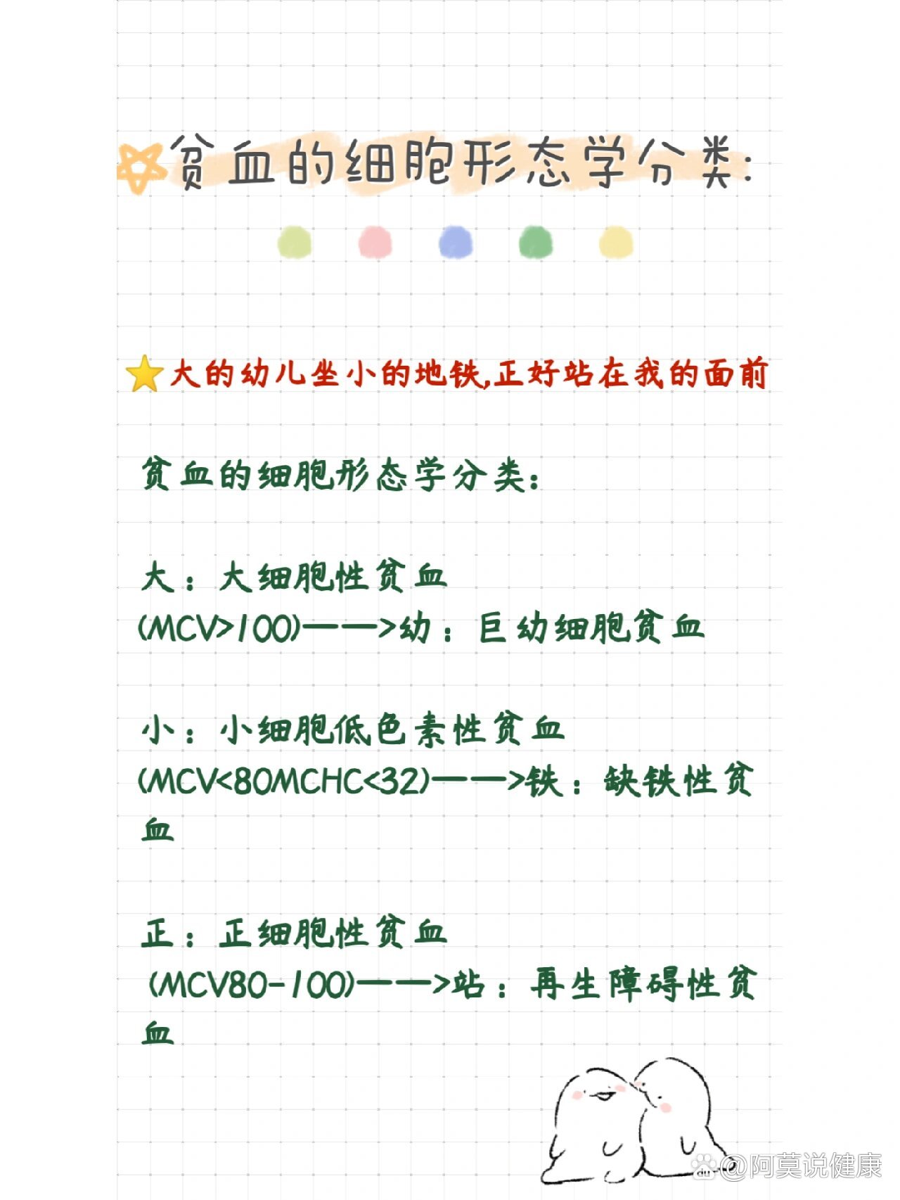 贫血记忆 br>贫血的形态学分类  br>大细胞性贫血……巨幼细胞性贫血