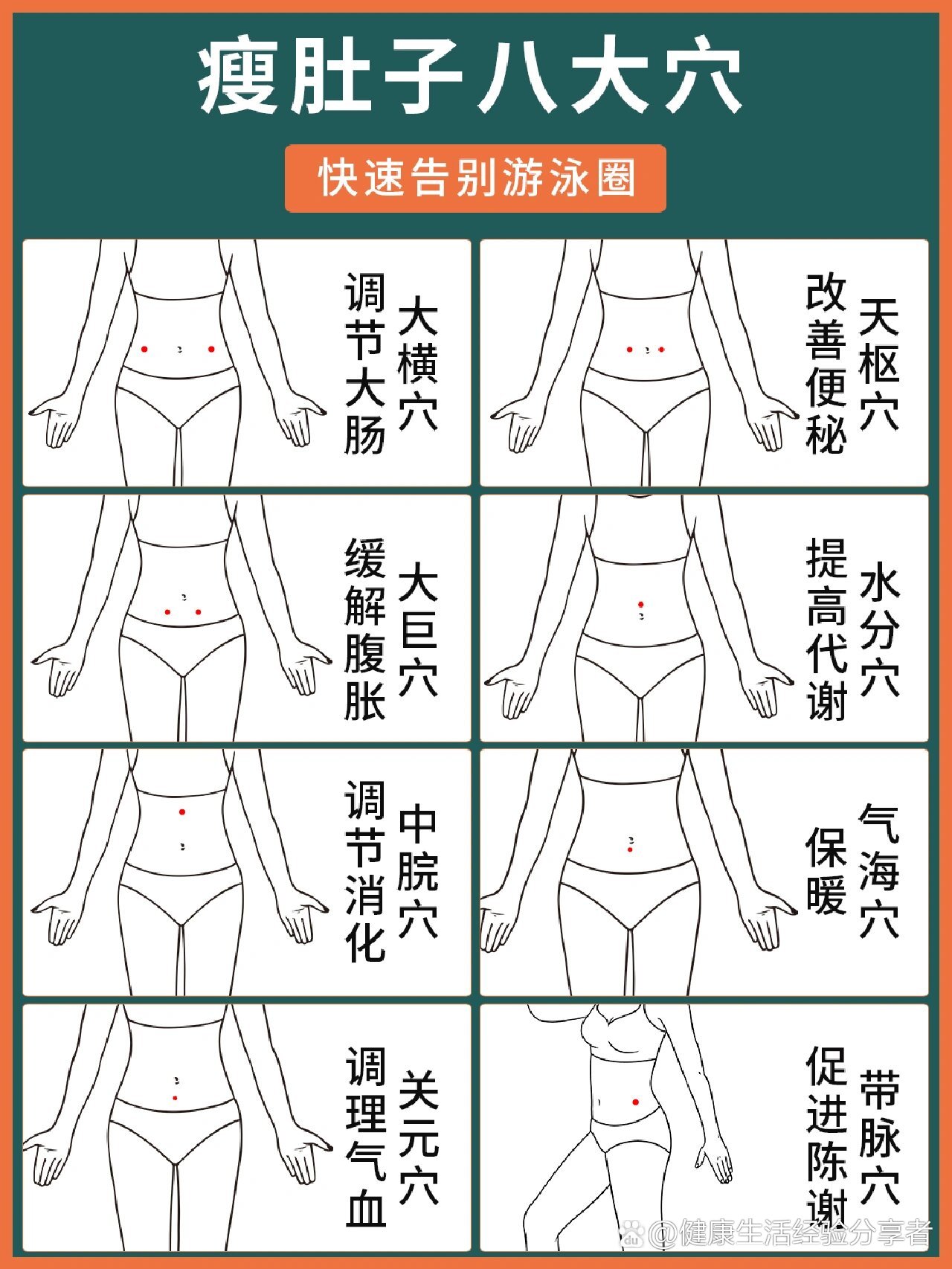 偏瘫电疗的位置图片图片