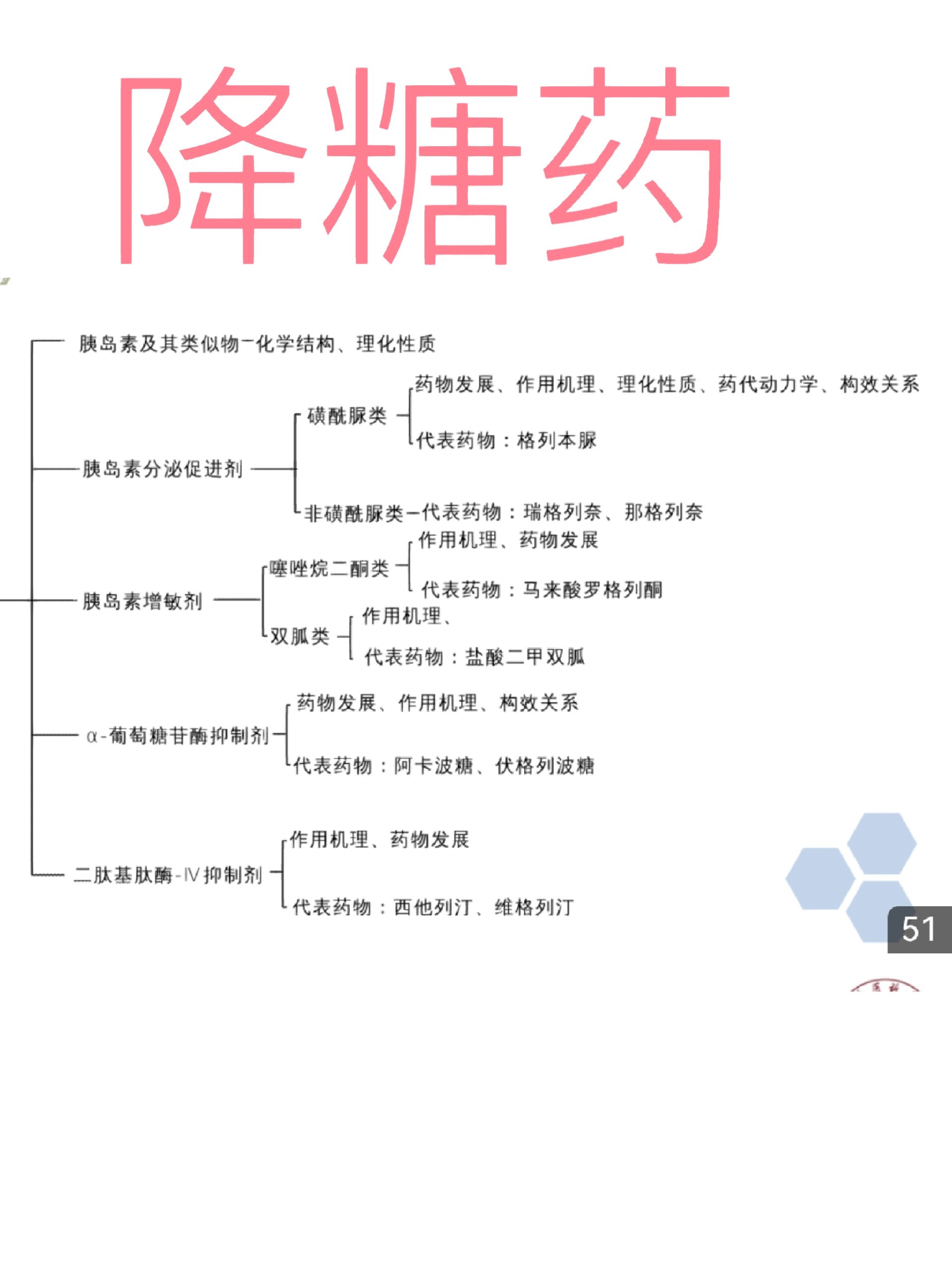 十大降糖药排名图片