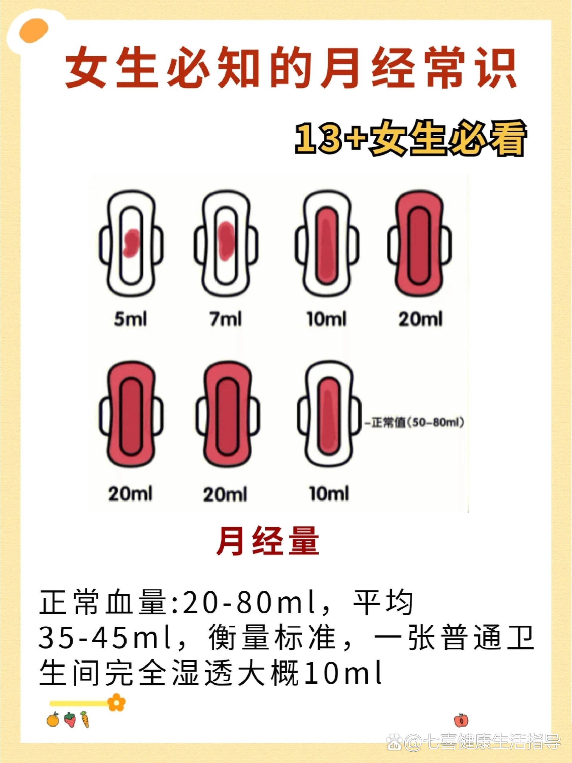 月经量5ml示范图图片