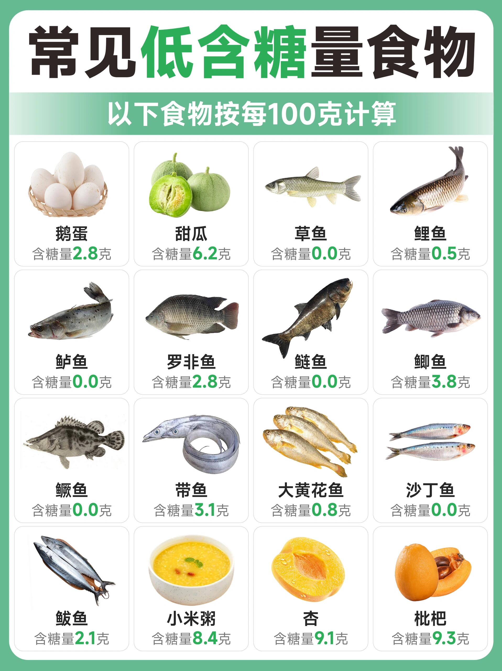 9786款常见食物含糖量合集!