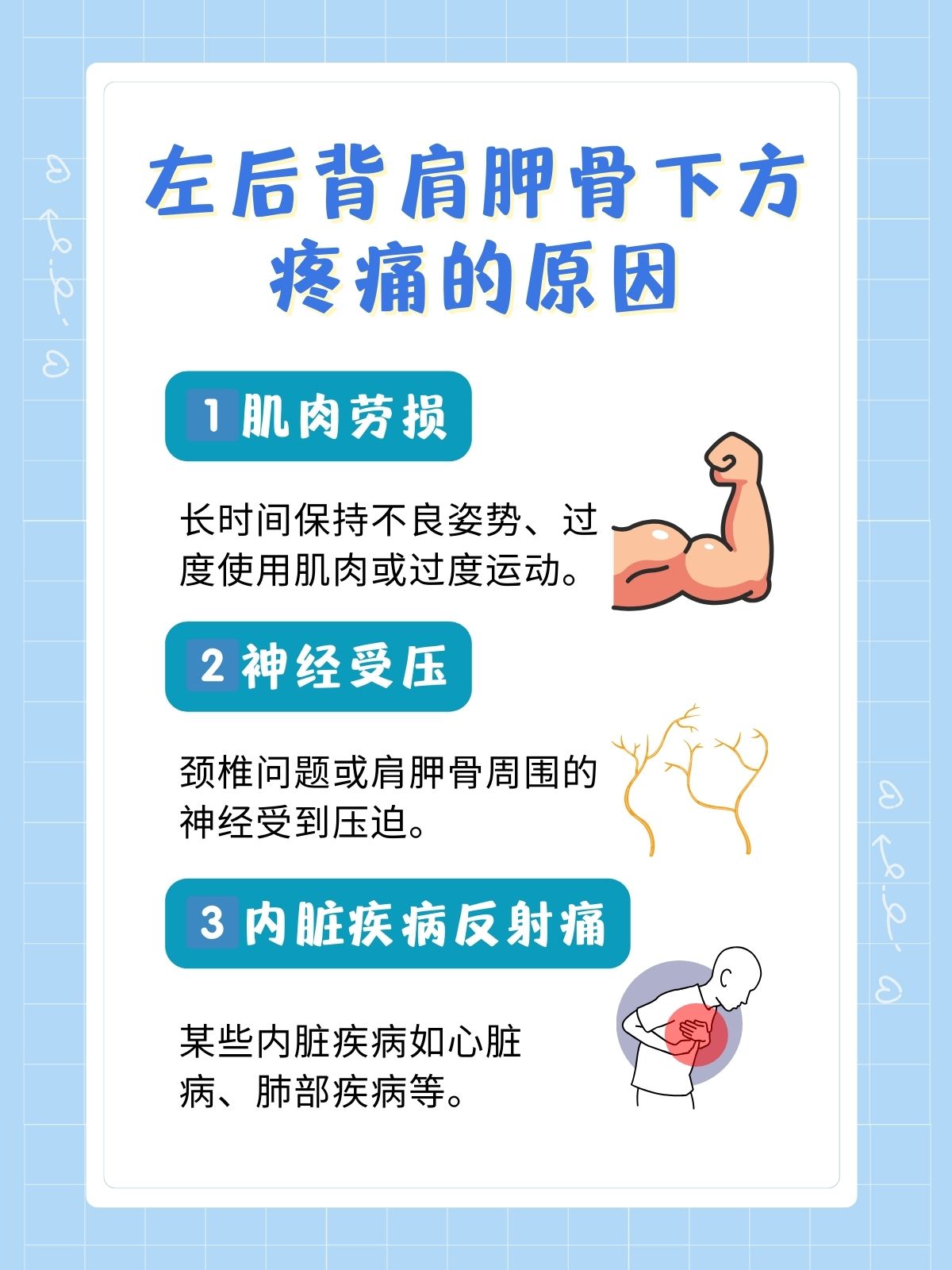 肩胛骨疼痛怎么办图片