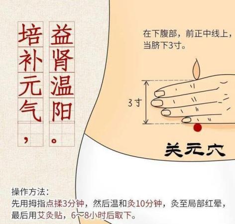 艾灸关元穴：培补元气，益肾固阳的秘诀