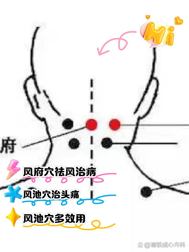 风府风池的准确位置图和作用