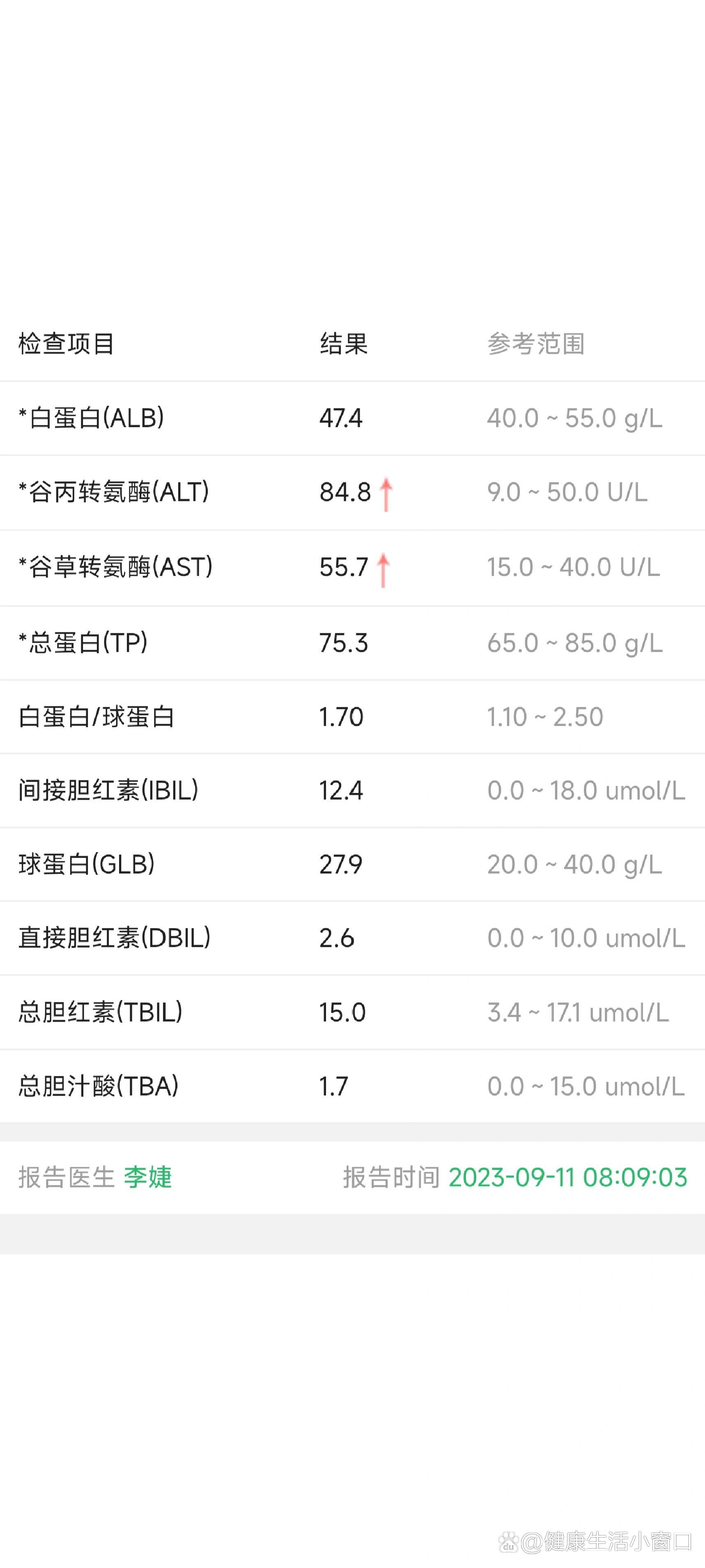 一周内快速降低转氨酶!