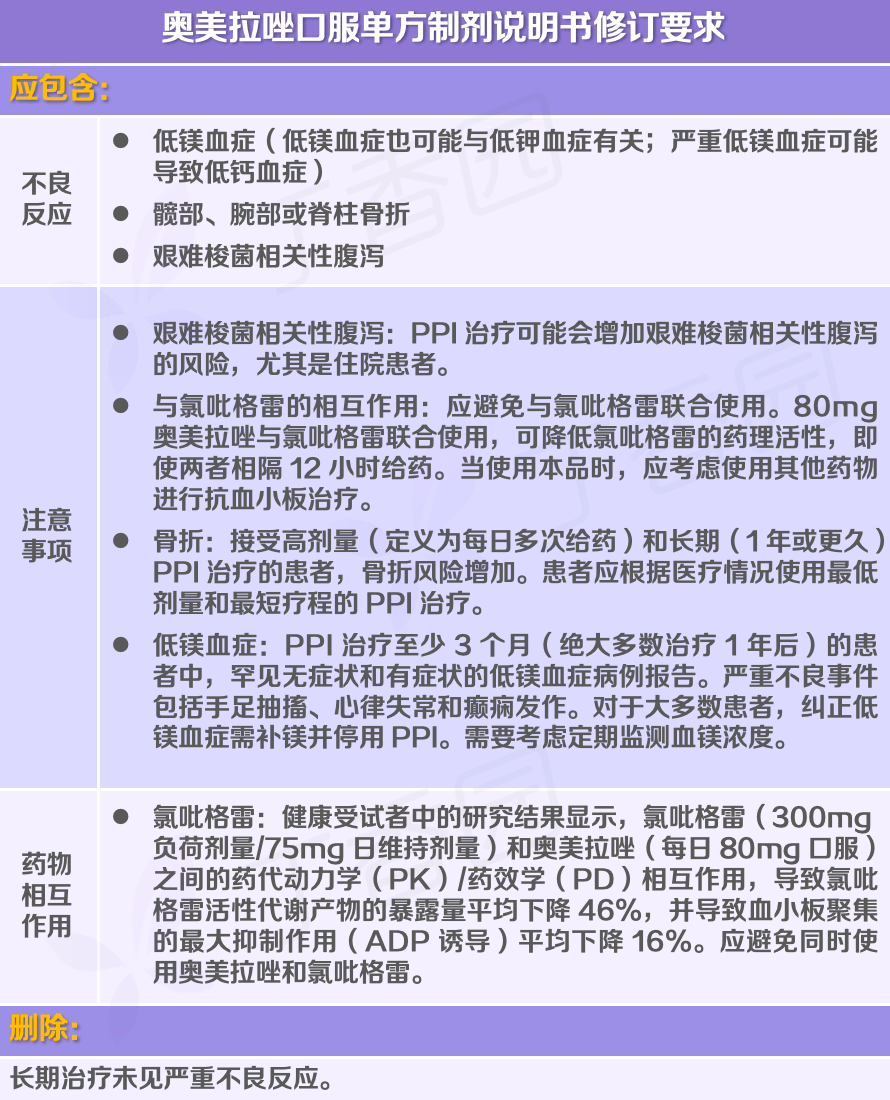 年销400 亿，被多国警告的PPI，该走下神坛了吗？