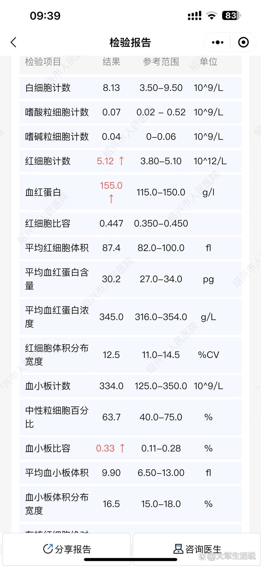 尿沉渣红细胞计数图片