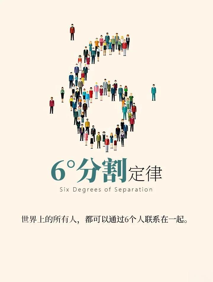 🔍六度分割定律：通过6人认识任何人！
