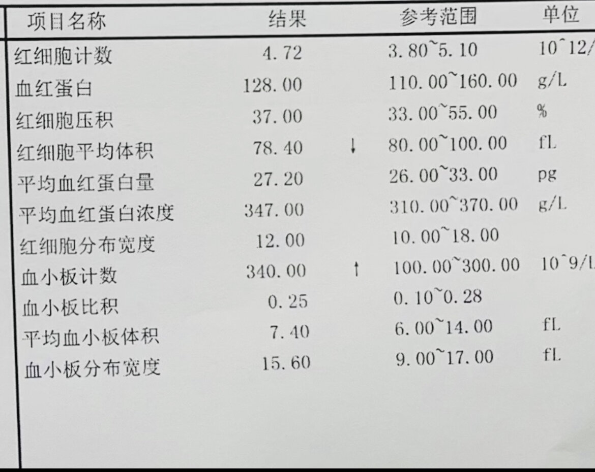 宝宝血常需要多少毫升图片