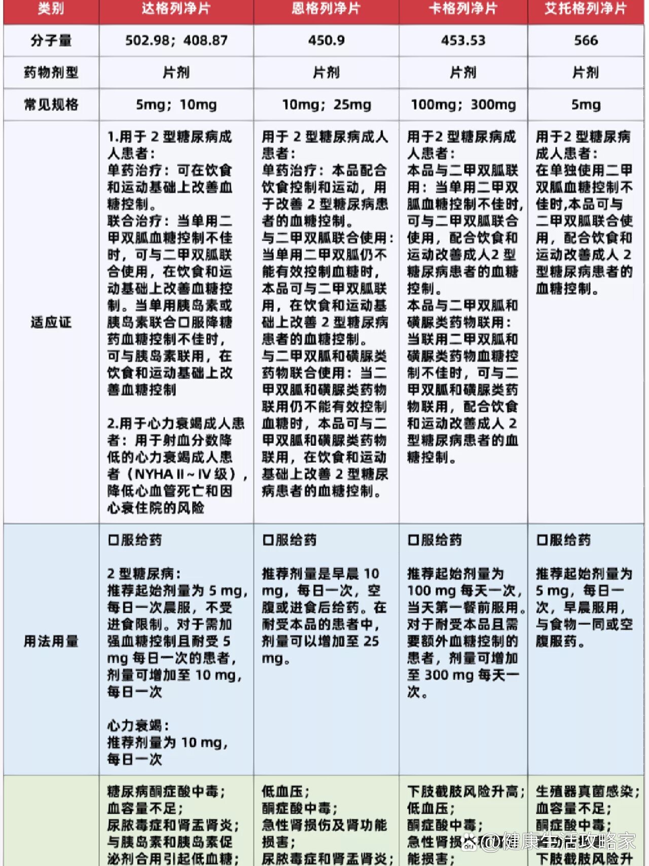 NA药理图片