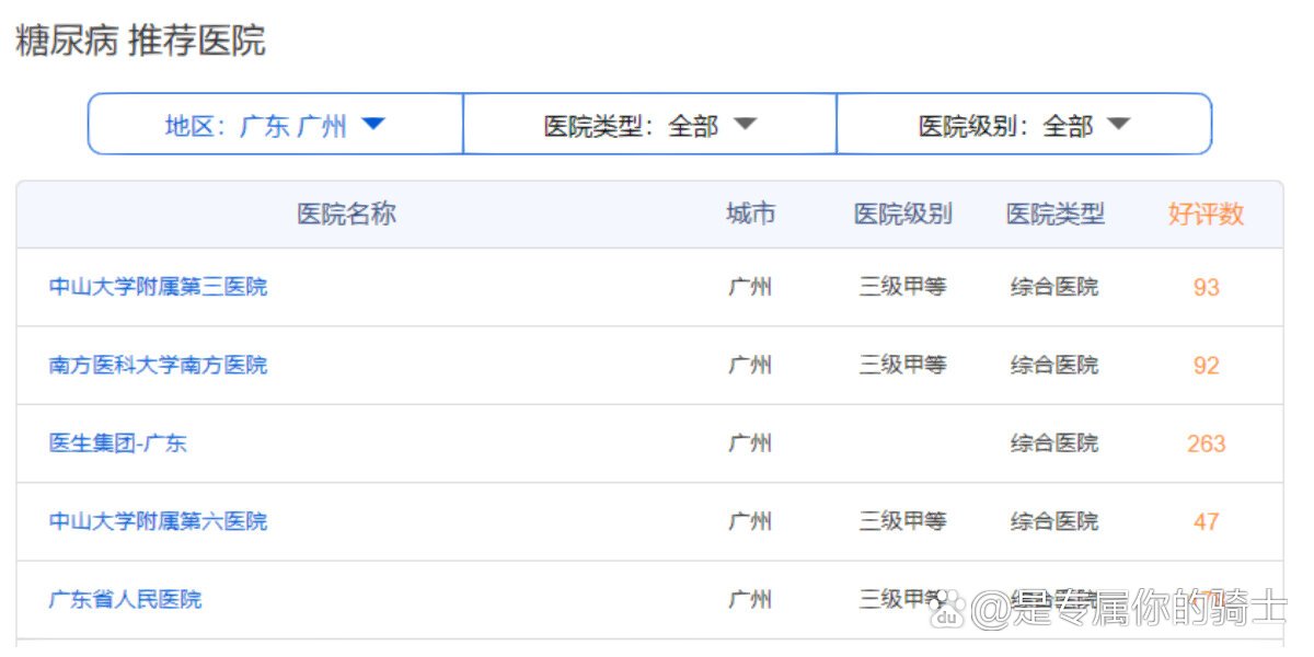 广州看糖尿病哪家医院好吗百度查了综合排名是广东省人民医院