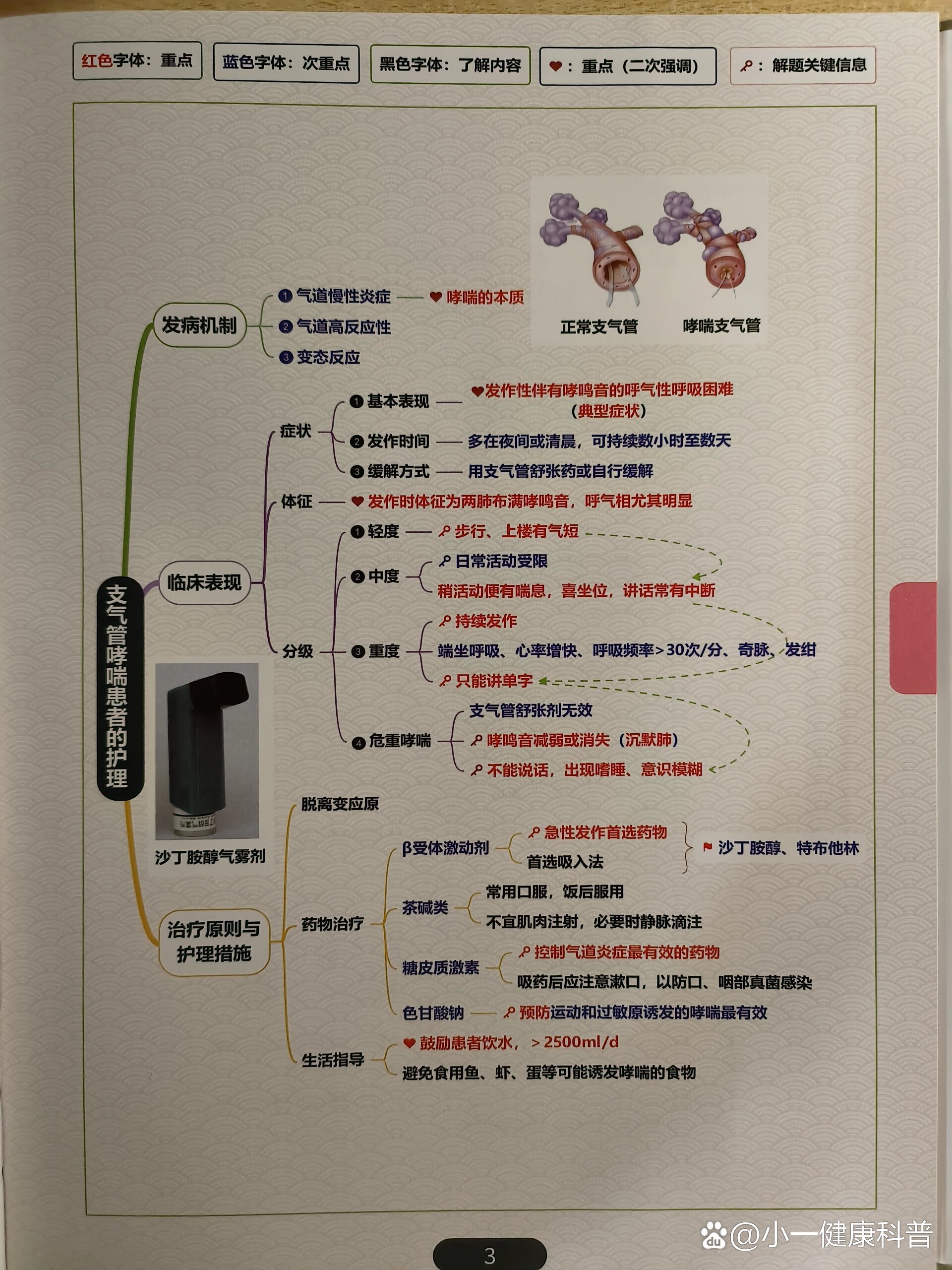 护理研究课程思维导图图片