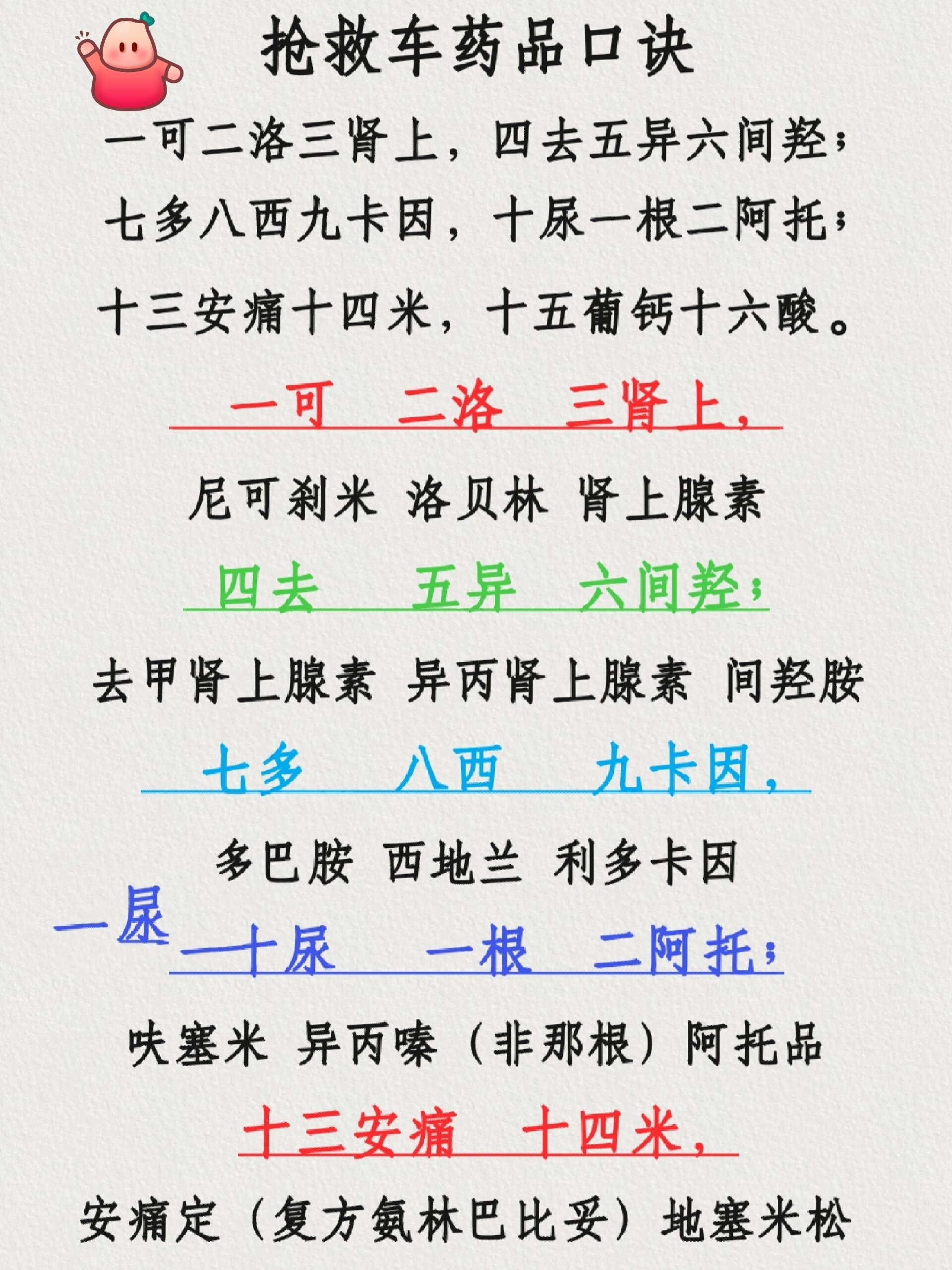 97抢救车药品口诀97