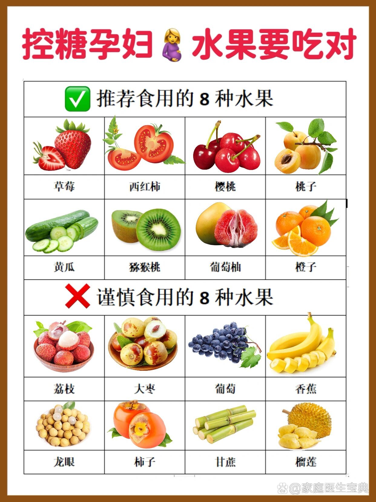妊娠血糖高的姐妹这些水果要少吃