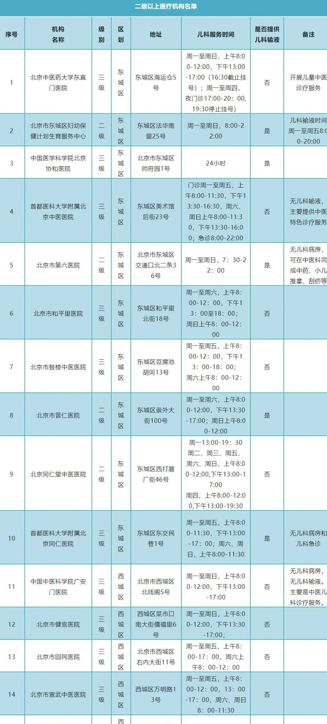 北京首都儿研所、协助就诊号贩子挂号,安全快速有效的简单介绍