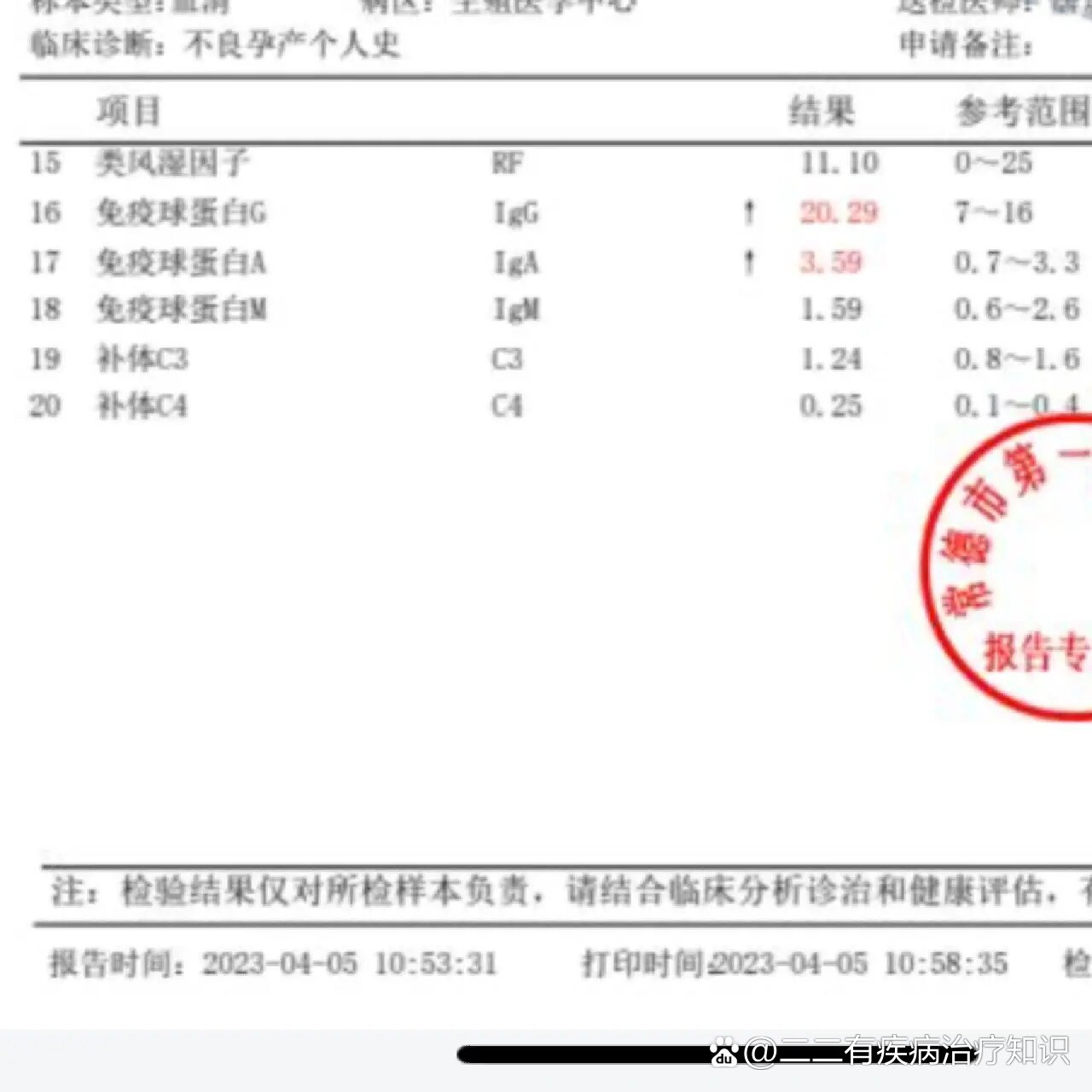 免疫球蛋白报告图片