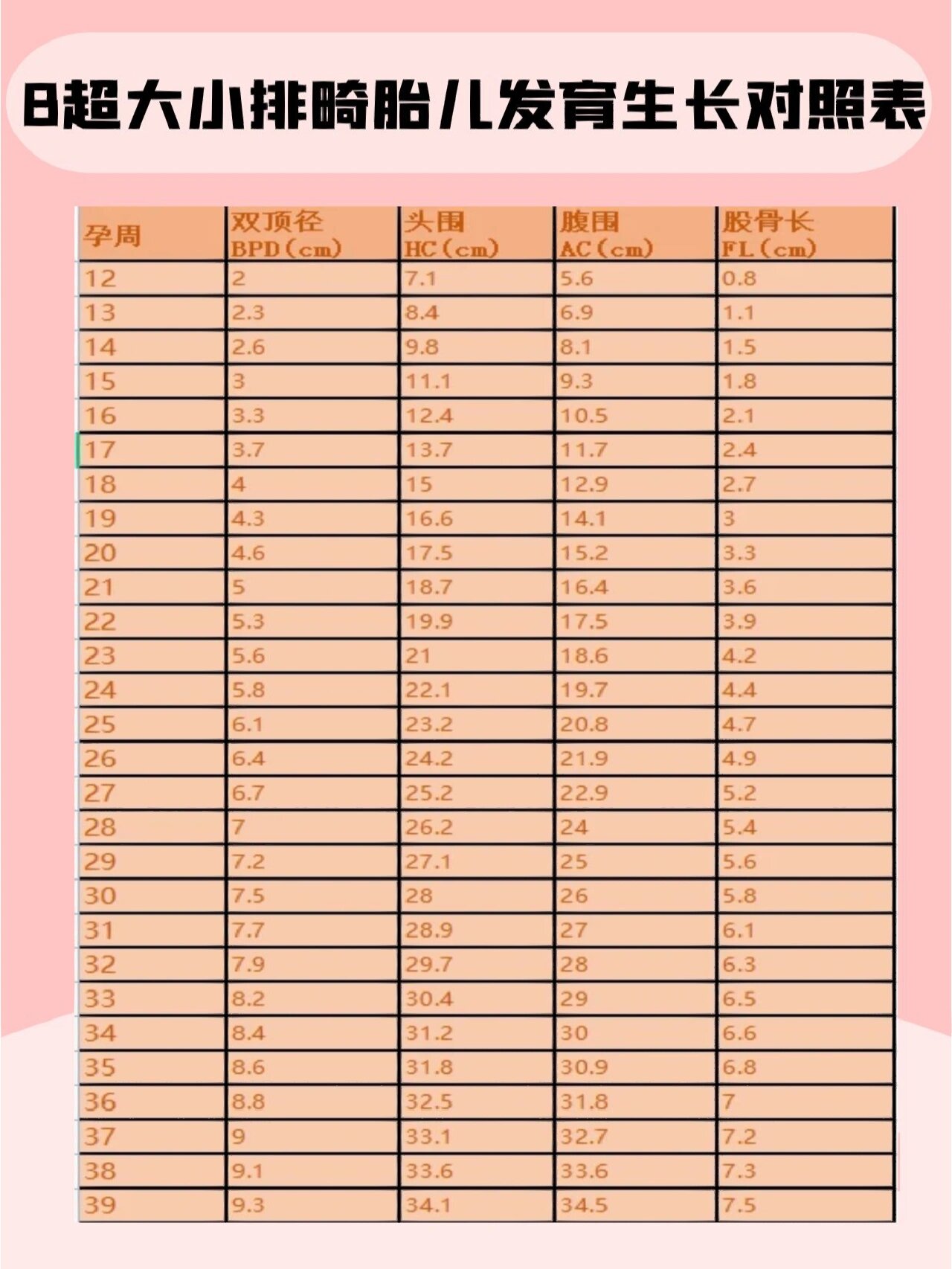 b超单上的大小排畸胎儿生长指数参考对照