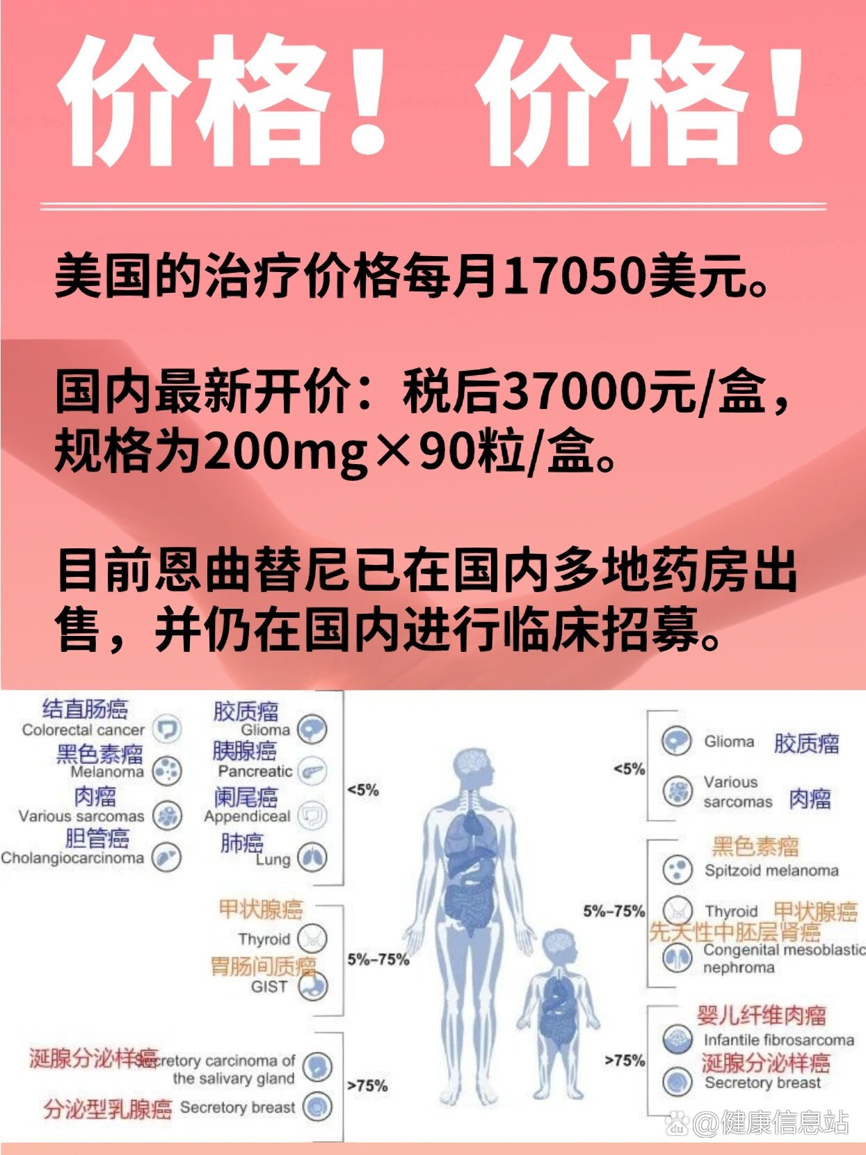 恩曲替尼价格图片