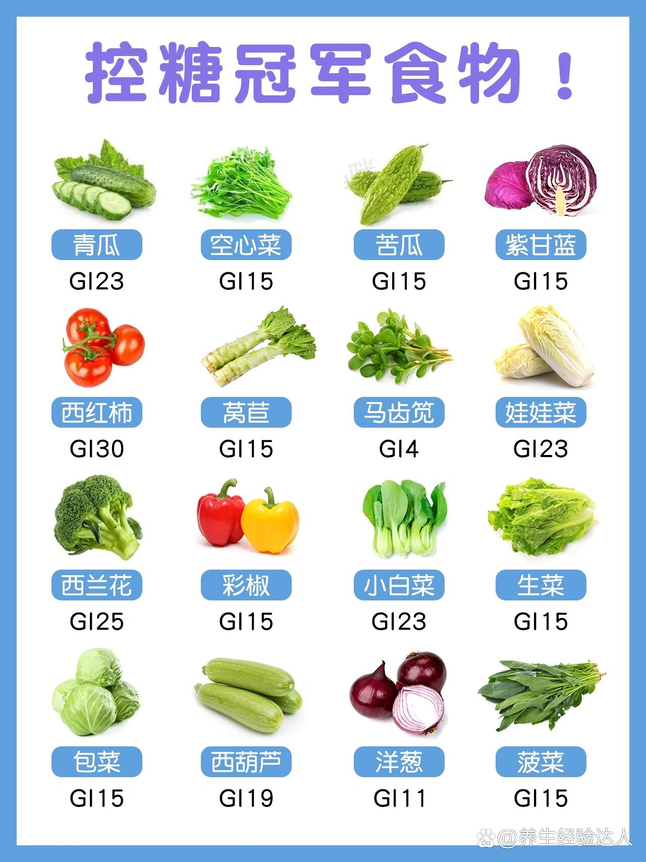 控糖必看|血糖6.70216种常吃控糖素菜