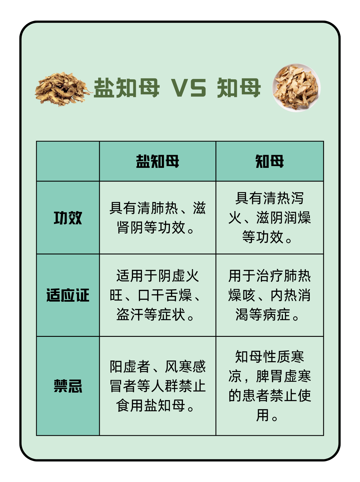 不得不说,盐知母原来有这些功效