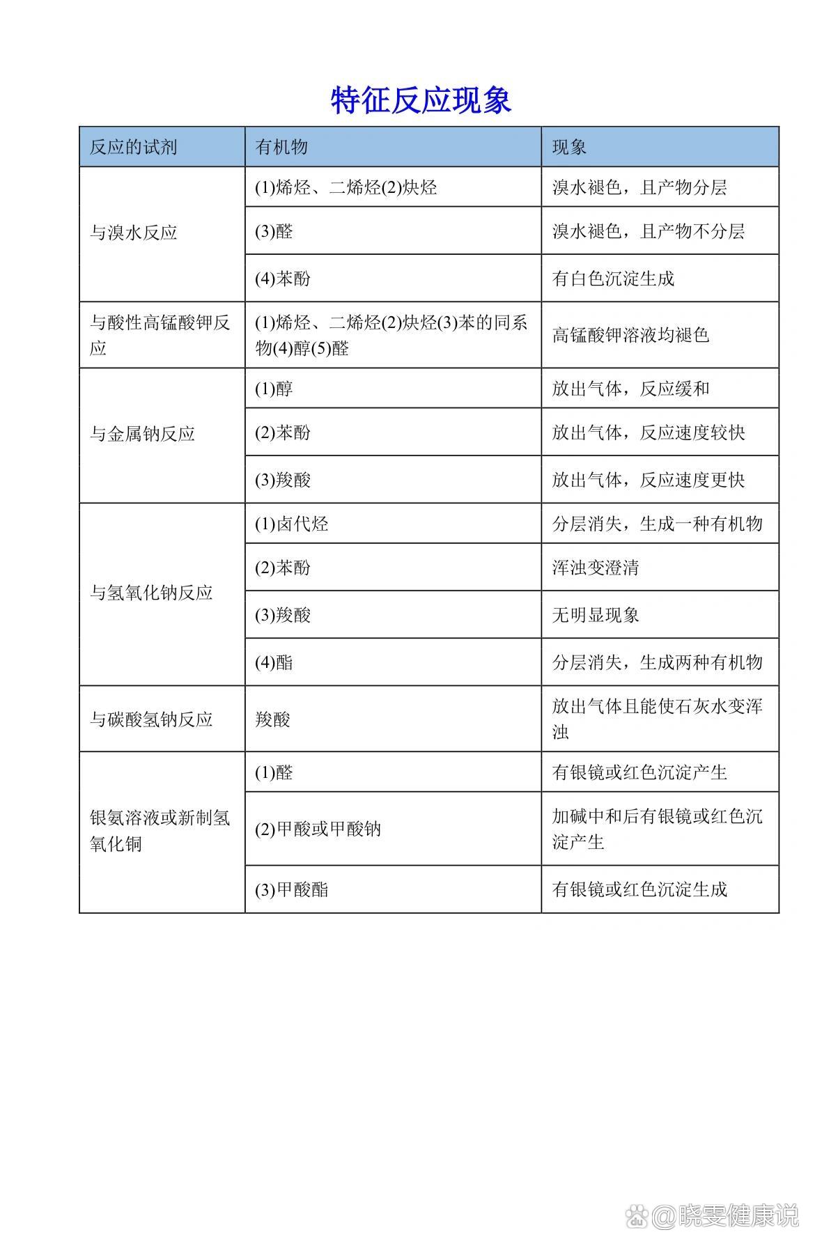 高中官能团表格图片图片