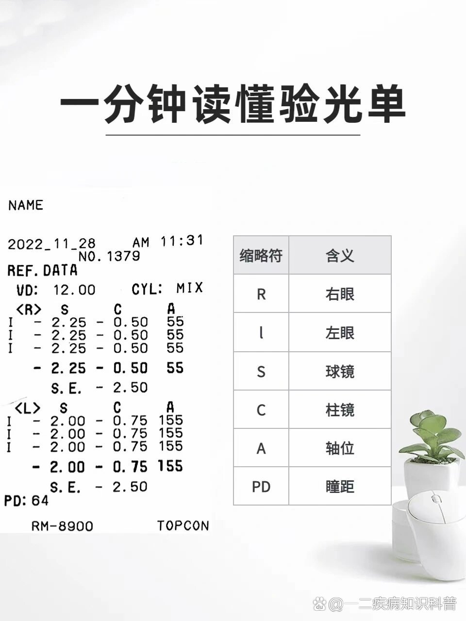 0505宝妈必看眼轴长度与近视对照表