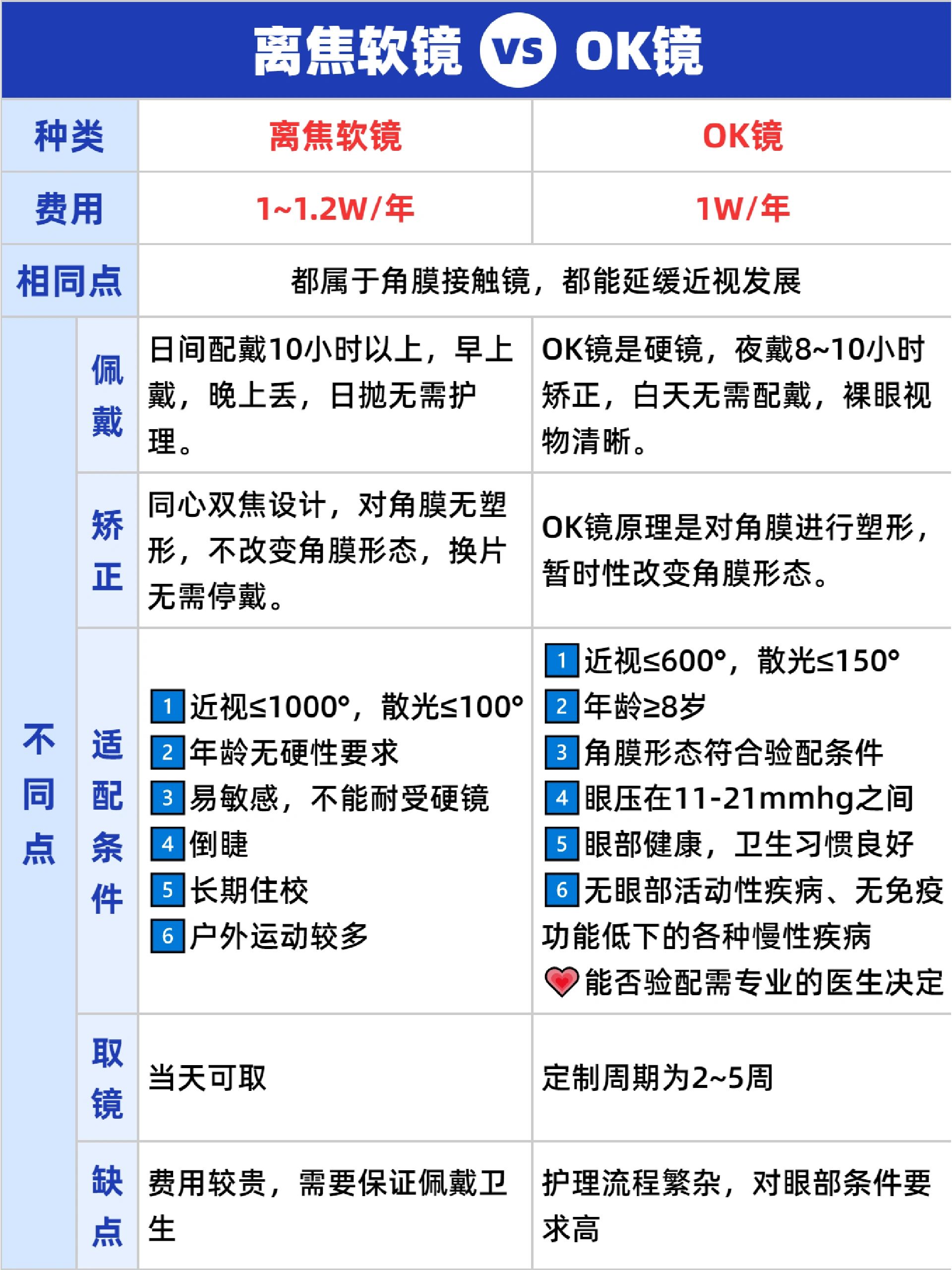 ok镜的原理及危害图片