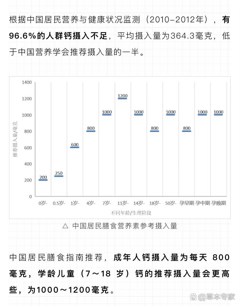 美邦钙宝,水溶性钙,好吸收的钙