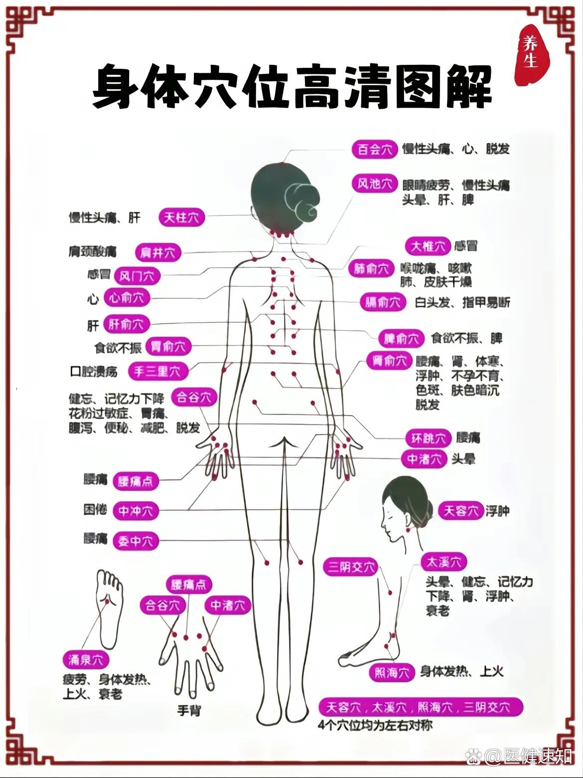 三关九窍图图片