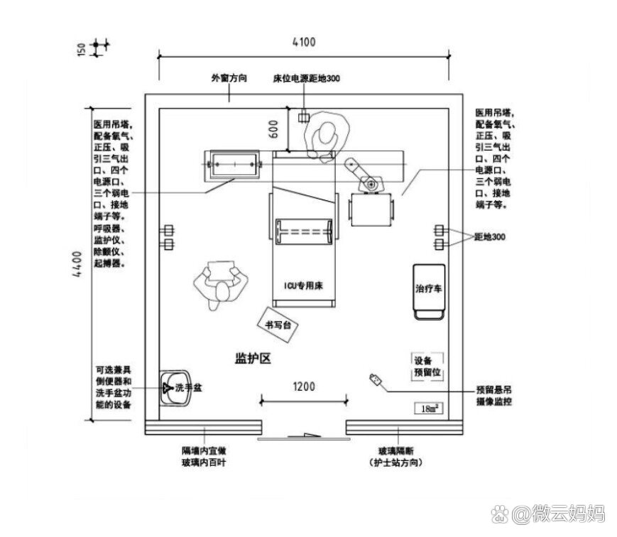 重症icu单间的详图分析重症监护病房宜与手术部,急诊部,放射诊断