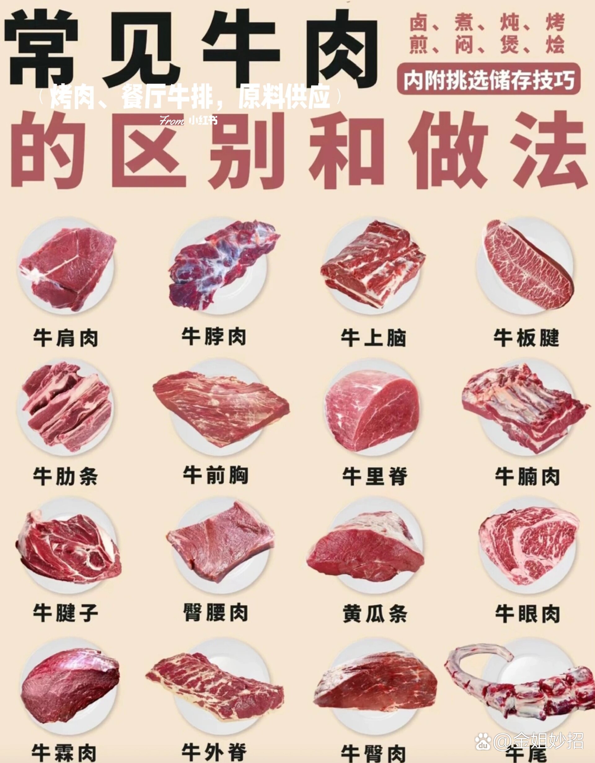 牛肉位置图解图片