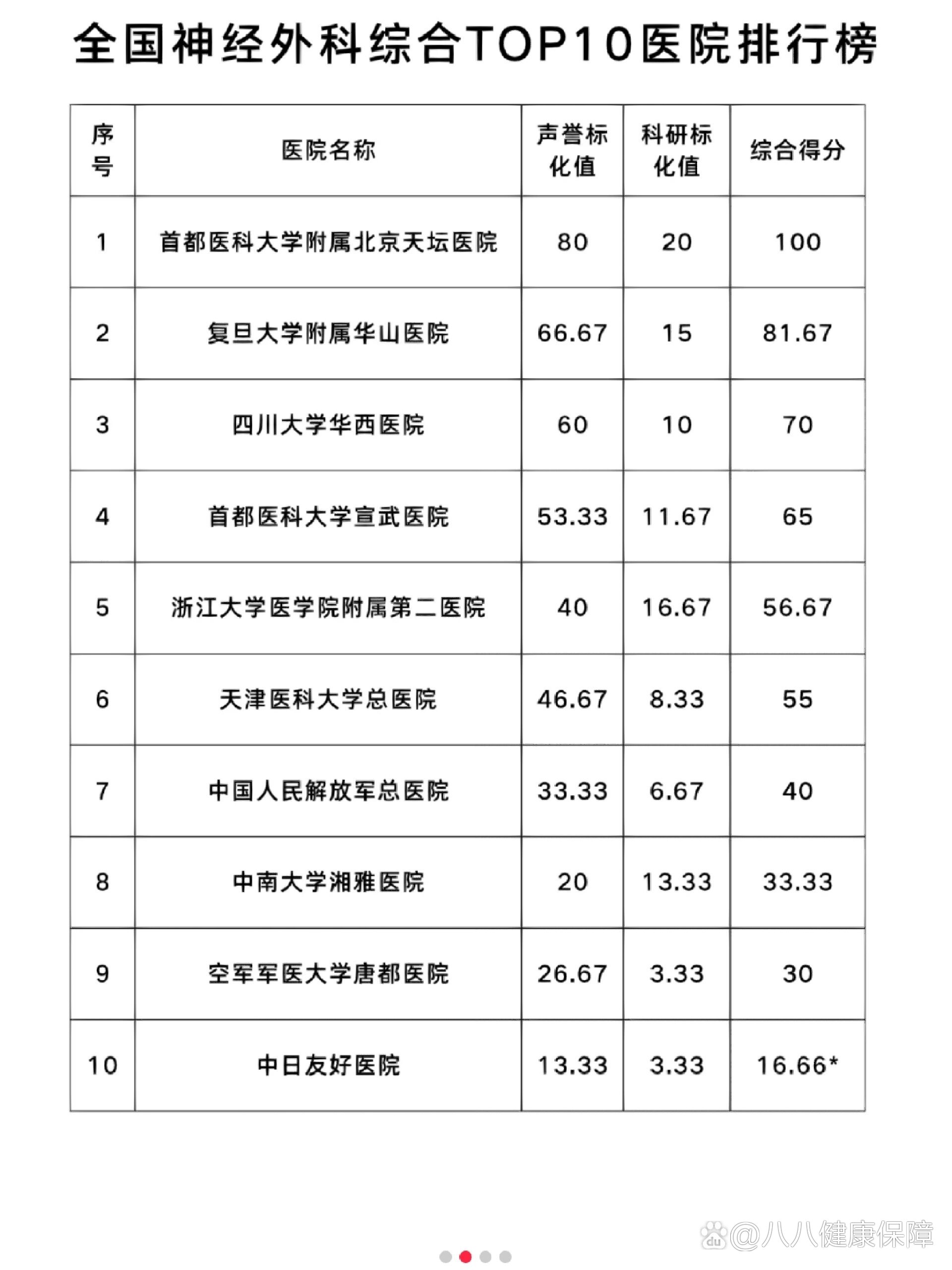 浙二医院网上挂号专家图片