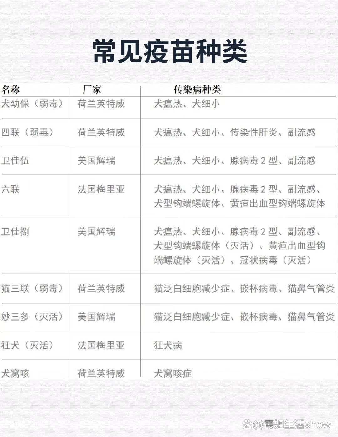 给大家普及一下常见疫苗种类