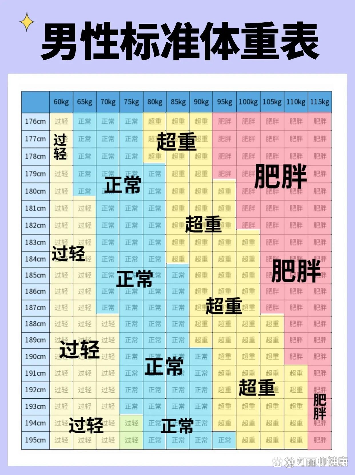 男性标准体重图片