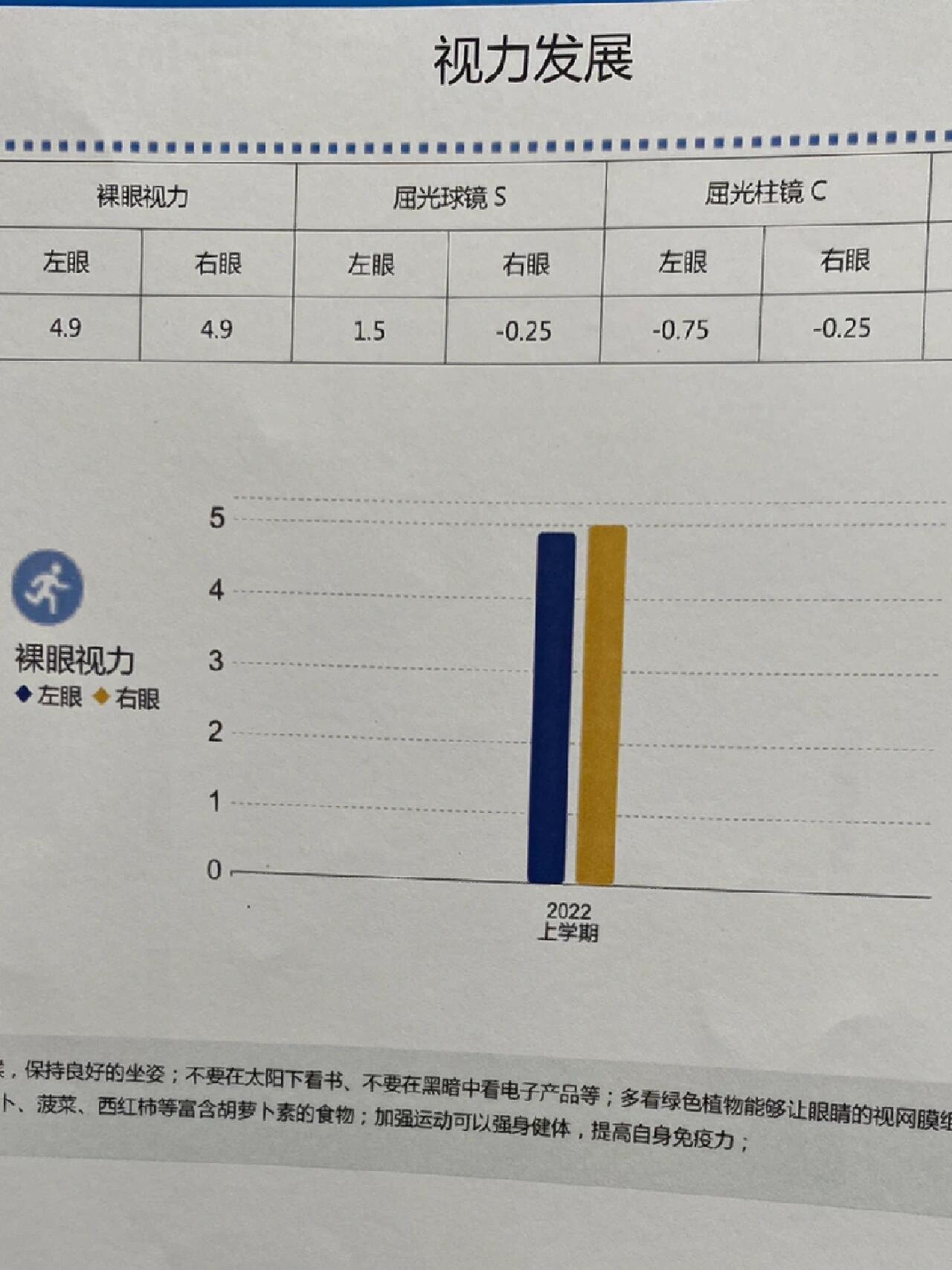 裸眼视力4.6图片